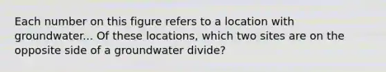 Each number on this figure refers to a location with groundwater... Of these locations, which two sites are on the opposite side of a groundwater divide?