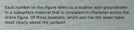 Each number on this figure refers to a location with groundwater in a subsurface material that is consistent in character across the entire figure. Of these locations, which one has the water table most clearly above the surface?