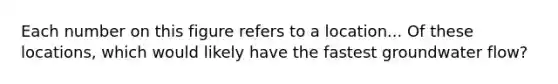 Each number on this figure refers to a location... Of these locations, which would likely have the fastest groundwater flow?
