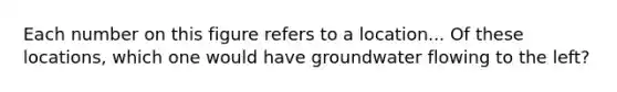 Each number on this figure refers to a location... Of these locations, which one would have groundwater flowing to the left?