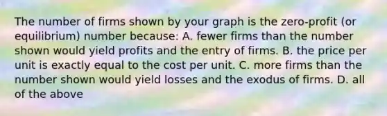 The number of firms shown by your graph is the ​zero-profit ​(or equilibrium) number​ because: A. fewer firms than the number shown would yield profits and the entry of firms. B. the price per unit is exactly equal to the cost per unit. C. more firms than the number shown would yield losses and the exodus of firms. D. all of the above