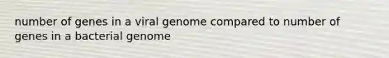 number of genes in a viral genome compared to number of genes in a bacterial genome