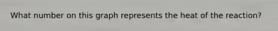 What number on this graph represents the heat of the reaction?