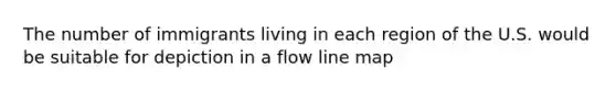 The number of immigrants living in each region of the U.S. would be suitable for depiction in a flow line map