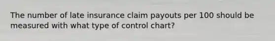 The number of late insurance claim payouts per 100 should be measured with what type of control​ chart?