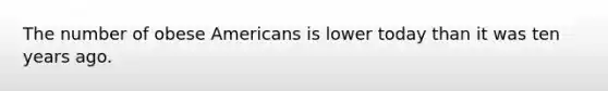 The number of obese Americans is lower today than it was ten years ago.