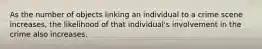 As the number of objects linking an individual to a crime scene increases, the likelihood of that individual's involvement in the crime also increases.