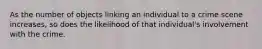 As the number of objects linking an individual to a crime scene increases, so does the likelihood of that individual's involvement with the crime.