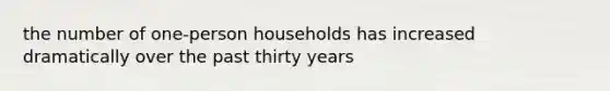 the number of one-person households has increased dramatically over the past thirty years