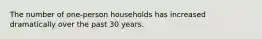 The number of one-person households has increased dramatically over the past 30 years.