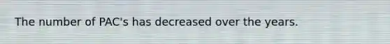 The number of PAC's has decreased over the years.