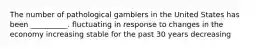 The number of pathological gamblers in the United States has been __________. fluctuating in response to changes in the economy increasing stable for the past 30 years decreasing