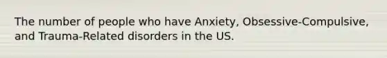 The number of people who have Anxiety, Obsessive-Compulsive, and Trauma-Related disorders in the US.