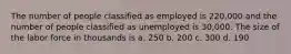 The number of people classified as employed is 220,000 and the number of people classified as unemployed is 30,000. The size of the labor force in thousands is a. 250 b. 200 c. 300 d. 190