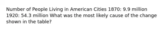 Number of People Living in American Cities 1870: 9.9 million 1920: 54.3 million What was the most likely cause of the change shown in the table?