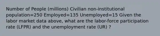 Number of People (millions) Civilian non-institutional population=250 Employed=135 Unemployed=15 Given the labor market data above, what are the labor-force participation rate (LFPR) and the unemployment rate (UR) ?