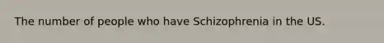 The number of people who have Schizophrenia in the US.