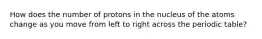 How does the number of protons in the nucleus of the atoms change as you move from left to right across the periodic table?