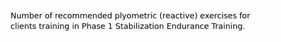 Number of recommended plyometric (reactive) exercises for clients training in Phase 1 Stabilization Endurance Training.