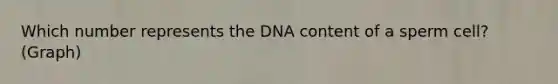 Which number represents the DNA content of a sperm cell? (Graph)