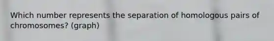 Which number represents the separation of homologous pairs of chromosomes? (graph)