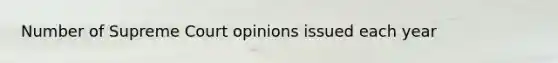 Number of Supreme Court opinions issued each year