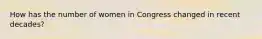 How has the number of women in Congress changed in recent decades?