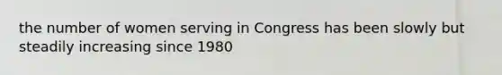 the number of women serving in Congress has been slowly but steadily increasing since 1980