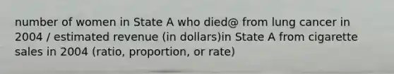 number of women in State A who died@ from lung cancer in 2004 / estimated revenue (in dollars)in State A from cigarette sales in 2004 (ratio, proportion, or rate)