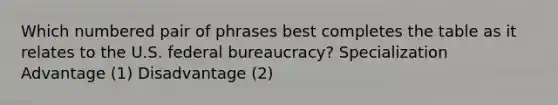 Which numbered pair of phrases best completes the table as it relates to the U.S. federal bureaucracy? Specialization Advantage (1) Disadvantage (2)