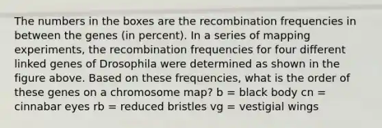 The numbers in the boxes are the recombination frequencies in between the genes (in percent). In a series of mapping experiments, the recombination frequencies for four different linked genes of Drosophila were determined as shown in the figure above. Based on these frequencies, what is the order of these genes on a chromosome map? b = black body cn = cinnabar eyes rb = reduced bristles vg = vestigial wings