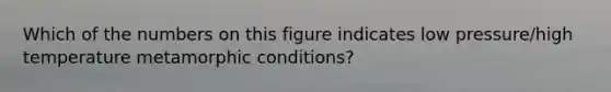 Which of the numbers on this figure indicates low pressure/high temperature metamorphic conditions?