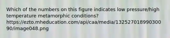 Which of the numbers on this figure indicates low pressure/high temperature metamorphic conditions? https://ezto.mheducation.com/api/caa/media/13252701899030090/image048.png