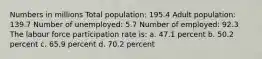 Numbers in millions Total population: 195.4 Adult population: 139.7 Number of unemployed: 5.7 Number of employed: 92.3 The labour force participation rate is: a. 47.1 percent b. 50.2 percent c. 65.9 percent d. 70.2 percent