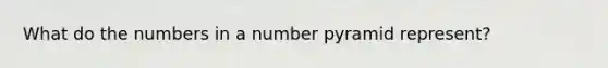 What do the numbers in a number pyramid represent?