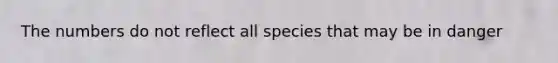 The numbers do not reflect all species that may be in danger