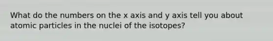 What do the numbers on the x axis and y axis tell you about atomic particles in the nuclei of the isotopes?