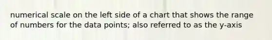 numerical scale on the left side of a chart that shows the range of numbers for the data points; also referred to as the y-axis
