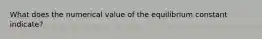 What does the numerical value of the equilibrium constant indicate?