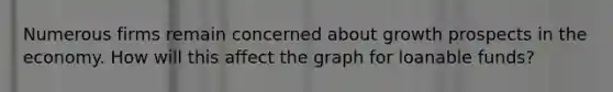 Numerous firms remain concerned about growth prospects in the economy. How will this affect the graph for loanable funds?