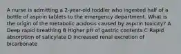 A nurse is admitting a 2-year-old toddler who ingested half of a bottle of aspirin tablets to the emergency department. What is the origin of the metabolic acidosis caused by aspirin toxicity? A Deep rapid breathing B Higher pH of gastric contents C Rapid absorption of salicylate D Increased renal excretion of bicarbonate