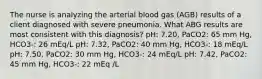 The nurse is analyzing the arterial blood gas (AGB) results of a client diagnosed with severe pneumonia. What ABG results are most consistent with this diagnosis? pH: 7.20, PaCO2: 65 mm Hg, HCO3-: 26 mEq/L pH: 7.32, PaCO2: 40 mm Hg, HCO3-: 18 mEq/L pH: 7.50, PaCO2: 30 mm Hg, HCO3-: 24 mEq/L pH: 7.42, PaCO2: 45 mm Hg, HCO3-: 22 mEq /L