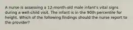 A nurse is assessing a 12-month-old male infant's vital signs during a well-child visit. The infant is in the 90th percentile for height. Which of the following findings should the nurse report to the provider?