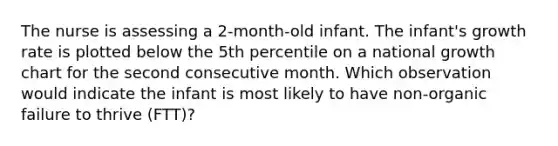 The nurse is assessing a 2-month-old infant. The infant's growth rate is plotted below the 5th percentile on a national growth chart for the second consecutive month. Which observation would indicate the infant is most likely to have non-organic failure to thrive (FTT)?