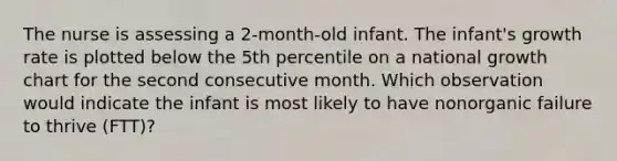 The nurse is assessing a 2-month-old infant. The infant's growth rate is plotted below the 5th percentile on a national growth chart for the second consecutive month. Which observation would indicate the infant is most likely to have nonorganic failure to thrive (FTT)?