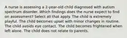 A nurse is assessing a 2-year-old child diagnosed with autism spectrum disorder. Which findings does the nurse expect to find on assessment? Select all that apply. The child is extremely playful. The child becomes upset with minor changes in routine. The child avoids eye contact. The child becomes frightened when left alone. The child does not relate to parents.