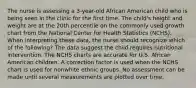 The nurse is assessing a 3-year-old African American child who is being seen in the clinic for the first time. The child's height and weight are at the 20th percentile on the commonly used growth chart from the National Center for Health Statistics (NCHS). When interpreting these data, the nurse should recognize which of the following? The data suggest the child requires nutritional intervention. The NCHS charts are accurate for U.S. African American children. A correction factor is used when the NCHS chart is used for nonwhite ethnic groups. No assessment can be made until several measurements are plotted over time.