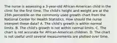 The nurse is assessing a 3-year-old African-American child in the clinic for the first time. The child's height and weight are at the 25th percentile on the commonly used growth chart from the National Center for Health Statistics. How should the nurse interpret these data? A. The child's growth is within normal limits. B. The child's growth is not within normal limits. C. The chart is not accurate for African-American children. D. The chart is not useful until several measurements are plotted over time.