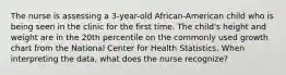 The nurse is assessing a 3-year-old African-American child who is being seen in the clinic for the first time. The child's height and weight are in the 20th percentile on the commonly used growth chart from the National Center for Health Statistics. When interpreting the data, what does the nurse recognize?