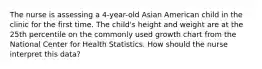 The nurse is assessing a 4-year-old Asian American child in the clinic for the first time. The child's height and weight are at the 25th percentile on the commonly used growth chart from the National Center for Health Statistics. How should the nurse interpret this data?